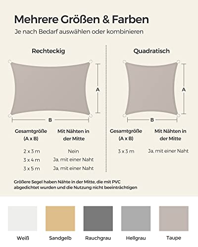 SONGMICS Sonnensegel, 2 x 3 m, wasserabweisend, Wassersäule 665 mm, reißfestes Polyester, UV-Schutz 93%, Terrasse, Garten, Balkon, rechteckig, 2 m Seile, Taupe GSH23TP 6