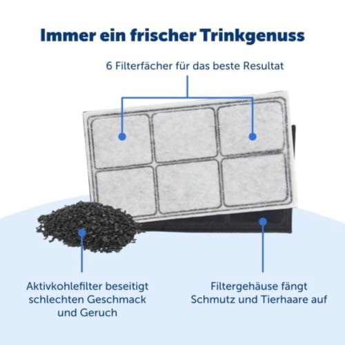 PetSafe Ersatz-Aktivkohlefilter für PetSafe Drinkwell Trinkbrunnen Premium, Sauberes Trinkwasser für Hunde und Katzen, 3er-Pack