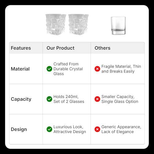 Image of UMAI Whiskey Glasses Set of 2 (270ml Each) | Diwlai Gift | Lead Free Neat Whiskey Glass | Heavy Bottom Drinking Glass | Crystal Glass Diwali Gift | Glass for Drinks | Cocktail Glasses