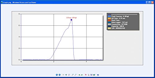 Nextech Dfs-X5000 (5000N/1100Lbf/500Kgf) Digital Force Gauge With External S-Beam Load Cell, Peak/Track Mode, Pass/Fail Led,Usb Output, Back-Lit Graphic Lcd,Metal Enclosure #TOP5