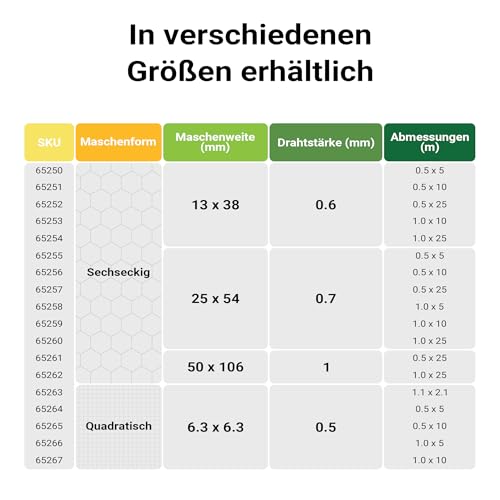 Wiltec Volierendraht 1 x 5 m, Hasendraht mit 6,3 mm Maschenweite viereckig, Kaninchendraht Stahl verzinkt, wetterfester Hühnerdraht für Gehege