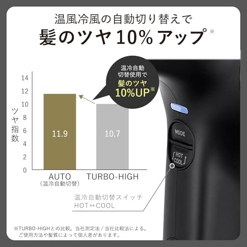 テスコム Nobby by TESCOM NIB500B-K の商品画像 3