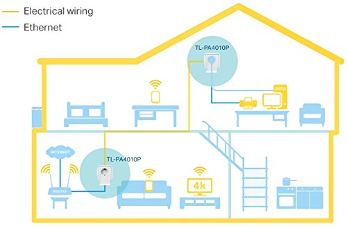 TL-PA4010P KIT AV600 Nano Powerline con Shuko Presa Passante, 1 Porta Ethernet, Plug e Play, Kit con 2 Adattatori, 600 Mbps, Fino a 300 metri di copertura - Powerline - Immagine 4