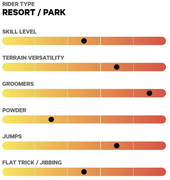 CAPiTA Children of The Gnar Youth Snowboard, 141