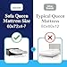 Allersoft| Queen Sleeper Sofa Mattress Cover with Secure Locking Zipper. Creates a Natural Seal On All Sides of Your Pull-Out Sofa Mattress from Liquids, Dust, Pet Dander, Pollen-60x72 (Fits 4-7 Deep)