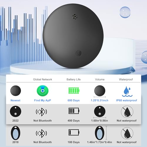 GPS-tracker, 2 stuks, Smart Tracker tag, compatibel met "Apple wo ist" (alleen iOS 14.5+), bluetooth-tracker, sleutelvinder, voor koffer/kat/tas/kinderen/honden, verwisselbare accu - Afbeelding 5