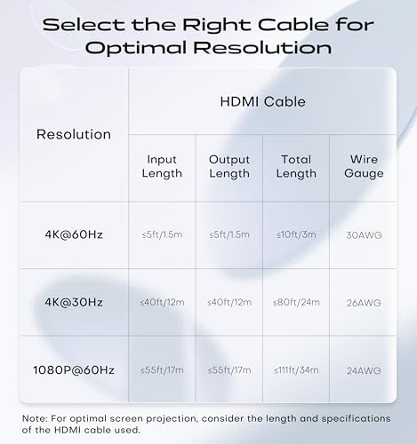 Image of acer 5 in 1 Out HDMI Switch 4K@60Hz HDMI 2.0 with Remote for PS5 Xbox TV