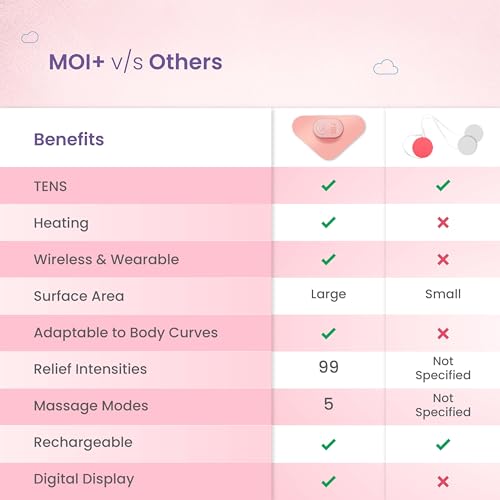Image of UltraCare PRO MOI Plus Advanced Period Pain Relief Device - TENS + Heating Combination - Large Surface area - Adaptable to Pelvic, Calf, Thighs, Shoulder & Neck - Safe & Easy to Use - 2 yrs Warranty