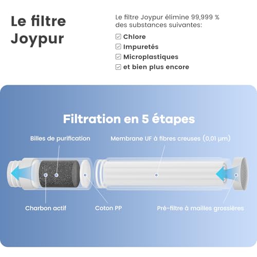 Joypur Gourde Filtrante 650ml avec Boussole, Filtre à Eau Portable 5 couches(0,01 µm), Élimine 99.9999% des Impuretés, Pour Randonnée Camping Survie, Sans BPA, Noir – vue 3