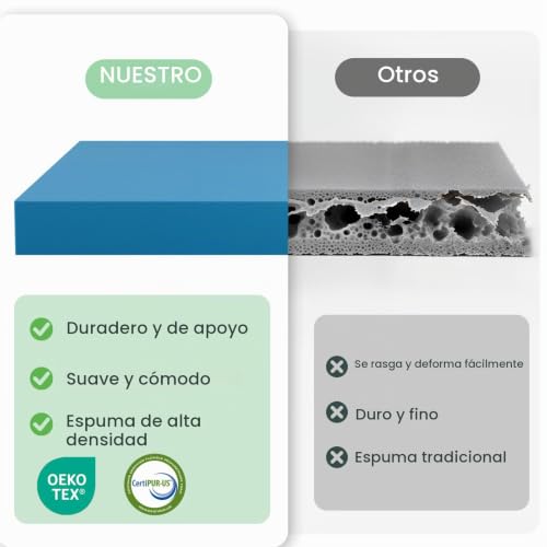 Miniatura 4 de Autsel Topper Viscoelastico 140 X 200cm Colchon, Cubrecolchón Viscoelástico Grosor 7.5cm, Alivia Tensiones Musculares, Sobrecolchon Desenfundable Y Lavable, Transpirable Y Antiacaros