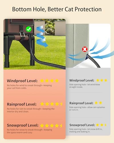 Heated Cat House for Outside: Heated Outdoor Cat House Weatherproof, Elevated Insulated Cat Shelter for Winter with Escape Door for Strays Feral Barn Cats Backyard Farm Porch（Brown） - Thumbnail 3