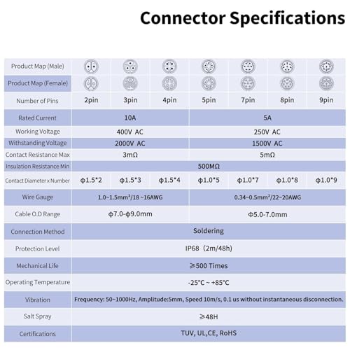 Connecteur circulaire LP16 4 Pin idéal pour éclairage LED extérieur de jardin - 5