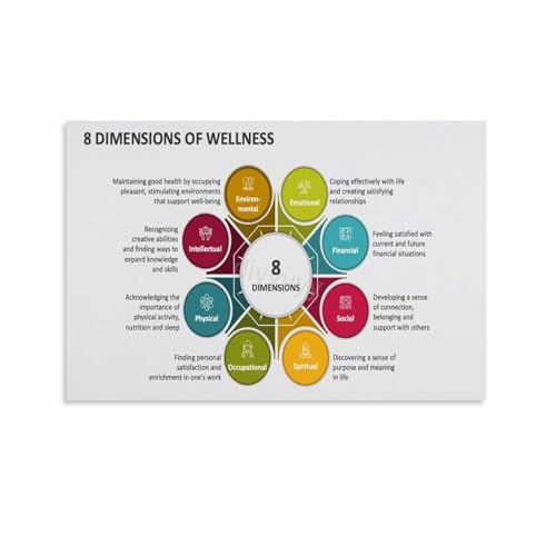 Wellness Model Poster 8 Dimensions for Mental Health and Personal Growth Inspirational Wall Art Print for Counseling Room Decor(