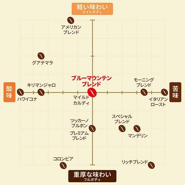 KALDIコーヒー（粉） 51mBA5KzikL._UF350,350_QL80_.jpg