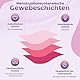MOOPRA Mädchen Periodenunterwäsche aus Bambusfaser | Saugfähige Wabenstruktur, Atmungsaktiv, Antibakteriell | Umweltfreundlich und Wiederverwendbar | Für Teenager | Leichte Inkontinenz (3er Pack)