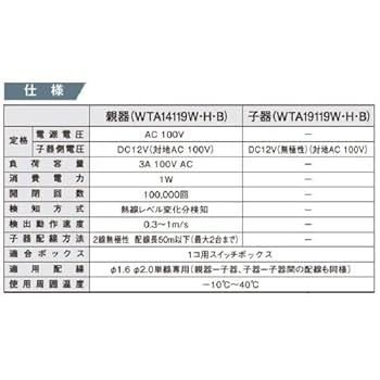 Amazon.co.jp: パナソニック(Panasonic) アドバンスシリーズ 壁