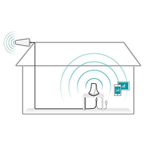 SureCall-FlareDB-Cell-Phone-Signal-Booster-for-Working-from-Home-Boosts-Verizon-ATT-T-Mobile-Integrated-Indoor-Antenna-for-Easy-Install-Covers-up-to-3500-sq-ft-White-SC-FlareDB