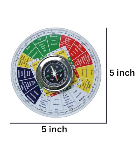Jet “Shakti Chakra Compass – Vastu Shastra Tool for Chakra & Energy Balancing, Sacred Geometry Vastu Compass”
