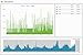 Eyedro Business 3-Phase Energy & Solar Monitor - Net Metering - High-Resolution Electricity Usage Data - No Fee Cloud Software - Alerts - Reports - Real-time Energy Costs - E5B-EW-E3 (Ethernet/WiFi)