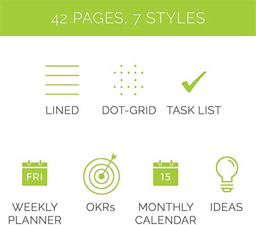 Rocketbook 551,005,163 Fusion Smart Reusable Planner,Calendar,And Note Template Pages,Pack Of 2 thumb #1
