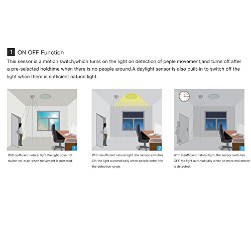 image for Sensky SK037 3-12M 360 Degree Ceiling Occupancy Sensor Motion Sensor L