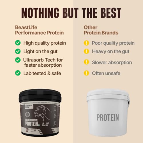 Image of BeastLife Performance Yeast Protein Powder | 25g Protein | Chocolate |NABL Lab Certified | High Absorption for Muscle Growth |Smooth & Light, Easy to Digest with Ultrasorb Tech|5.64g BCAA | Best For Gut | Beta Glucan | Improves Immune Function | 4 Kg