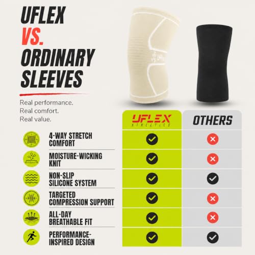 Image of Knee Brace for Men and Women Knee Compression Sleeve Knee Support Wraps for Arthritis Joint Pain Relief, Workout, Swelling, Sports, Circulation, Running, Recovery for ACL & Meniscus Tear