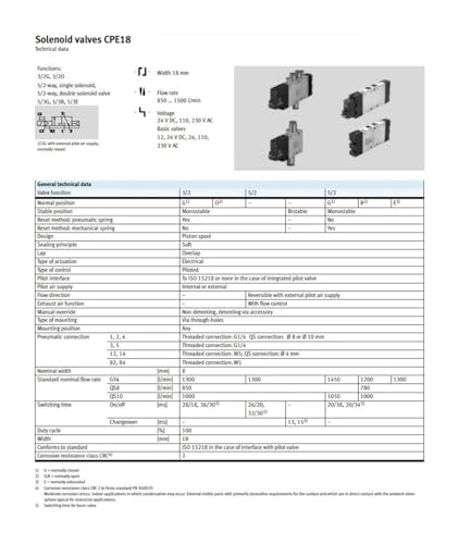 Électrovanne CPE24-M1H pour stopper les pannes de vérin - 7