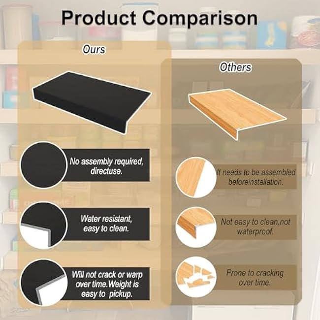 Wire Rack Covers 2 4 5 Packs, Waterproof PVC Shelf Cover Blcak, Wire Shelf Covers for Laundry Room/closet/office, No-Tool Installation(2 pack,LxWxH-16inx9inx2in)