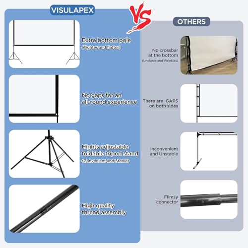 Projector Screen with Stand 120 Inch, 16:9 4K HD Portable Projector Screen Indoor Outdoor, Foldable Wrinkle-Free Movie Screen 160° Front Rear Projection Screen with Carry Bag for Home Movie by VISULAPEX - Used condition - Image 8