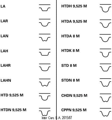 Contitech Timing Belt CT1069
