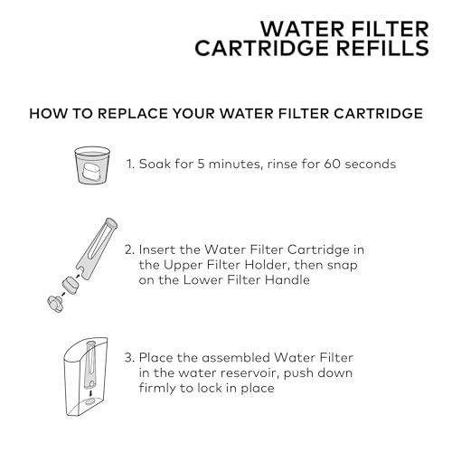 image for Keurig Water Filter Refill Cartridges, Replacement Water Filter Cartri