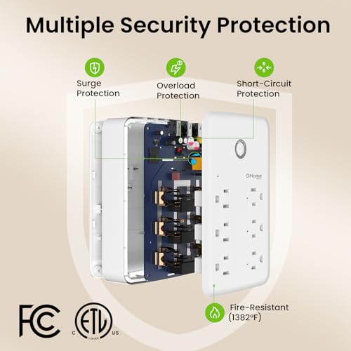 Image of GHome Smart Plug Outlet Extender, USB Wall Charger with 3 Individual Smart Outlets and 3 Smart USB Ports, Works with Alexa Google Home, WiFi Power Strip for APP Control,15A /1800W