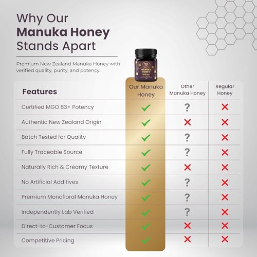 Image of THE FARMER'S BEE New Zealand Manuka Honey MGO 829+ (20+) | Monofloral Raw Honey | MGO Tested | Premium Imported Honey | Maximum Potency | Cellular & Immune Reinforcement | Antioxidant-Rich | 250g