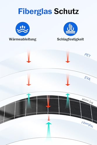 ECO-WORTHY 130W 12V Solarpanel Flexibel Monokristallines Solarpanel, Solarmodul mit Ladekabel für Wohnmobil Auto Boot 12V Batterien