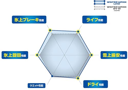 DUNLOP WINTER MAXX LV01 for VAN 145/80R12