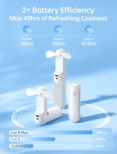 Image of Portable Fan with 4800mAh Powerbank 46 Hours Max Runtime, Battery Powered Portable Pocket Fan or USB Powered Folding Personal Fan, 3 Speeds-White