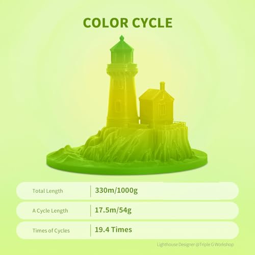 Image of OVERTURE Rainbow PLA Filament 1.75mm, Neatly Wound 3D Printer Filament 1kg Spool (2.2lbs), Dimensional Accuracy + /- 0.02 mm, Fit Most FDM 3D Printers (Avocado)