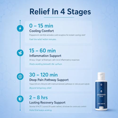 Image of Savikalpa Shunyata Pain Relief Oil 50ml | Daily Massage Oil for Joint, Knee, Back, Sciatica & Arthritis Pain | Made with Arnica, Sesame, Ginger, Lemongrass & 10 Essential Oils | Natural Support for Stiffness & Soreness