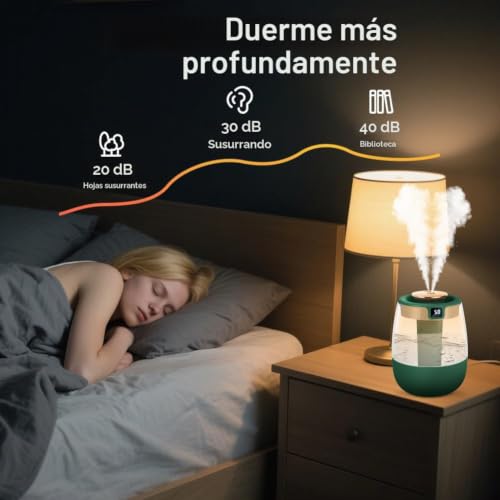 Miniatura 6 de Adiwo Humidificadore, 1.8l Humidificador De Silencioso Para Bebes, Doble Cámara Con Pantalla De Humedad Inteligente, Tres Modos, Con Luz Nocturna Y Lámpara Esterilizadora Uv,Alimentado Por Usb,Verde