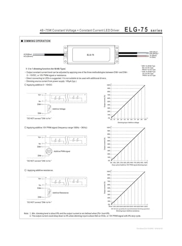 Alimentation LED 24V pour éclairage extérieur étanche IP67 - 5