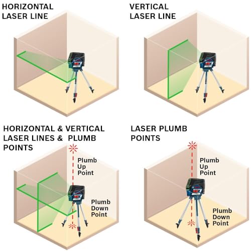 Bosch GCL100-80CG 100 Ft 12V Max Connected Green-Beam Cross-Line Laser thumb #13