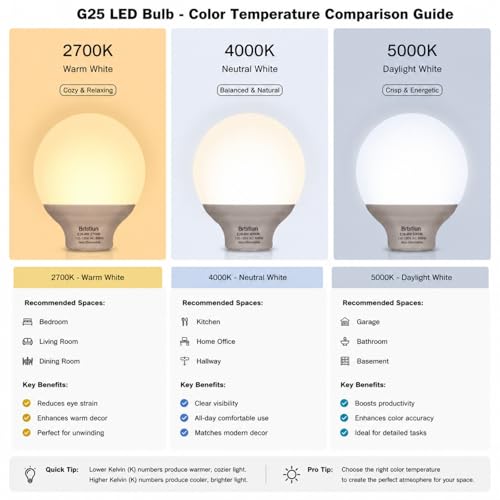 Image of Brtstiun G25 LED Vanity Light Bulbs for Bathroom, Globe Bulb 40W Equivalent