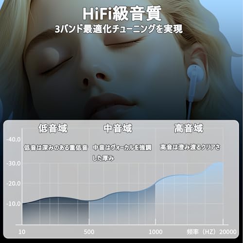 iPhone イヤホン 有線【MFi認証製品】イヤフォン 内蔵マイク・クリア通話・無遅延・音楽再生・音量調節 HiFi音質 磁気設計 絡み防止 いやほん カナル型 テレワーク/オンライン会議/トレーニング/在宅勤務 ライトニング端子搭載 lPhone/lPod touch/lPad/lOSデバイス（ホワイト）