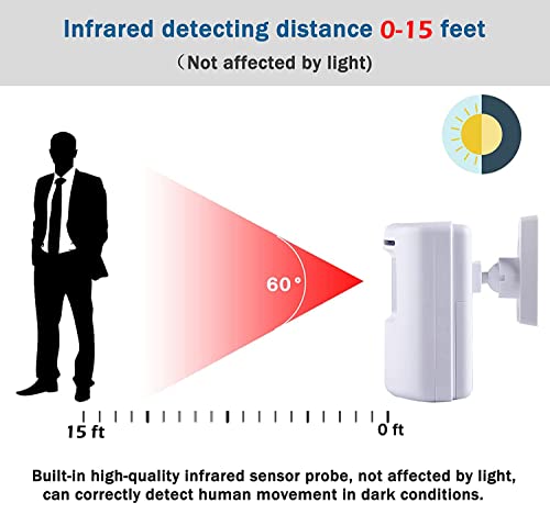 Image of IFITech Wireless PIR Motion Sensor Security Door Alarm with 38 Chime Tunes, 4 Adjustable Volume & LED Indicators for Home, Office, Shop, Hotel or Other Buildings