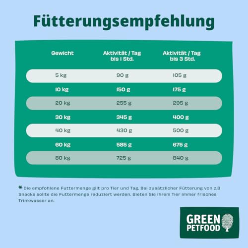 Green Petfood InsectDog Sensitive | 10 kg | Adult | Hundefutter trocken