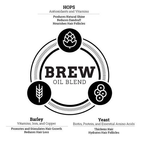 Brew Grooming - Beard Shaving Gel. Signature Hops, Barley, and Yeast Oil Blend. Made in U.S. (8oz) - Thumbnail 6