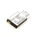 cat b25 camera test Kompatibilität: Dieser Akku ist kompatibel mit dem Caterpillar CAT B25