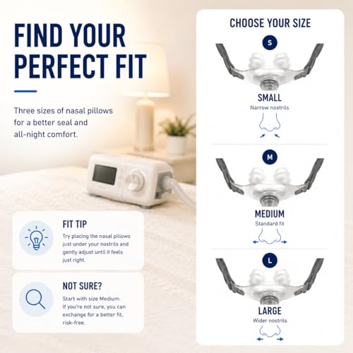 Image of Replacement Cushion and Frame Set, Compatible with Mask Headgear Set Includes Cushion, Frame, Headgear, Not Adapt P10