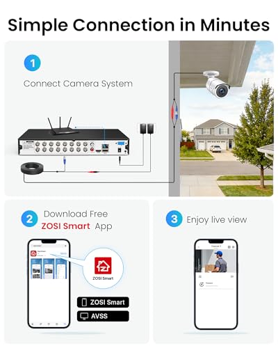 Customer tracking retail camera system